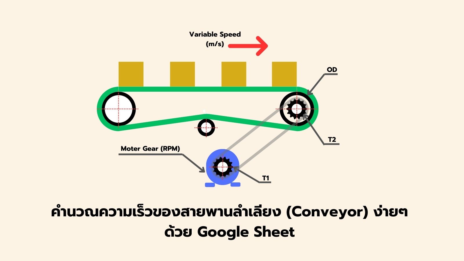 คำนวณความเร็วสายพานลำเลียง(Conveyor) ง่ายๆด้วย Google Sheet